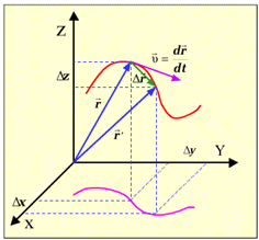 Przykładowy tor ciała w przestrzeni