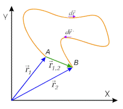 Przemieszczenie i droga