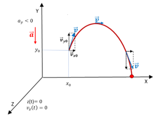 Kinematyka rzutu ukośnego