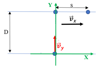 Brzegi rzeki zostały zaznaczone dwiema prostymi równoległymi między którymi odległość wynosi D