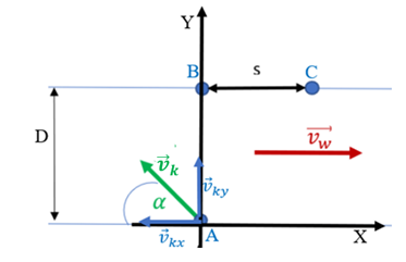 Brzegi rzeki zostały zaznaczone dwiema prostymi równoległymi, między którymi odległość wynosi D.