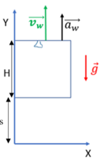 Na rysunku przedstawiony został dwuwymiarowy układ współrzędnych kartezjańskich X Y