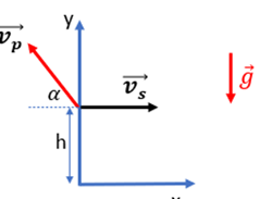 Na rysunku przedstawiony został dwuwymiarowy układ współrzędnych kartezjańskich X Y