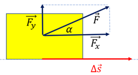 Siła, przemieszczenie i praca