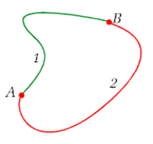 Praca po torze zamkniętym