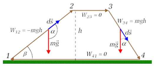 Schemat zamkniętego toru narciarza