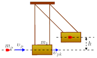 Rysunek 3.10.2.1. Wahadło balistyczne