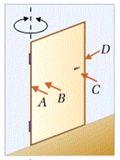 Skutek działania siły wywieranej na drzwi zależny jest od miejsca jej przyłożenia i kierunku jej działania