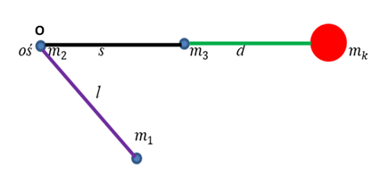 Rozmieszczenie trzech punktów materialnych i kuli