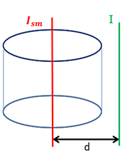 Twierdzenie Steinera
