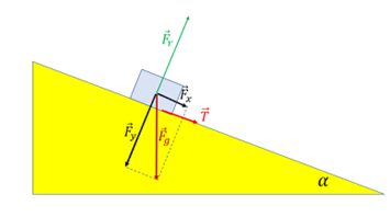 rys2 zad2(Ruch postępowy po równi)