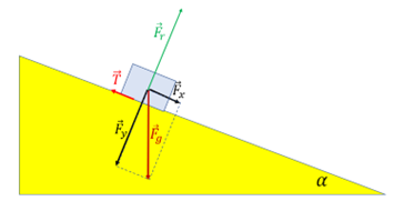 rys1 zad2(Ruch postępowy po równi)