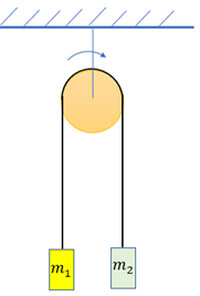 rys1 zad4(Maszyna Atwooda, czyli bloczek nieruchomy)
