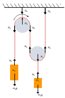 rys1 zad4(Maszyna Atwooda, czyli bloczek nieruchomy)