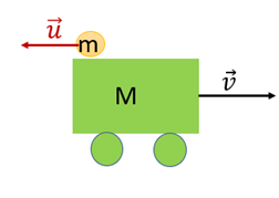 rys2 zad7(zasada zachowania pędu i energii)