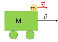 rys1 zad7(zasada zachowania pędu i energii)